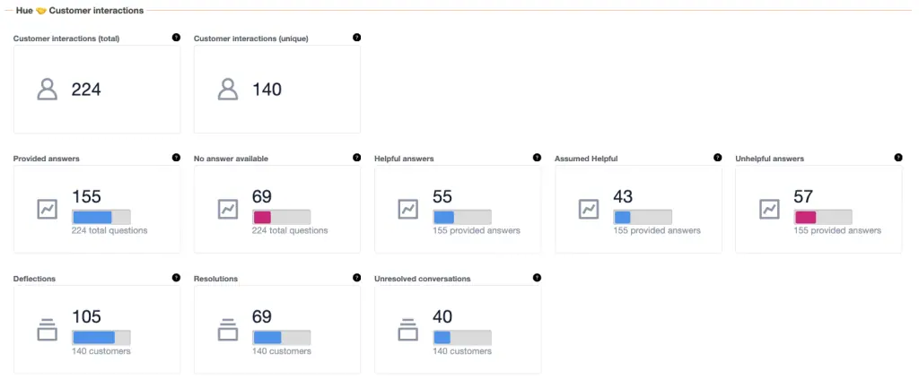 Hue analytics dashboard