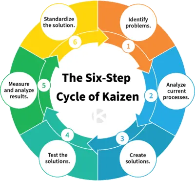 kaizen