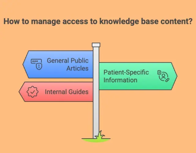 hipaa compliance and knowledge base