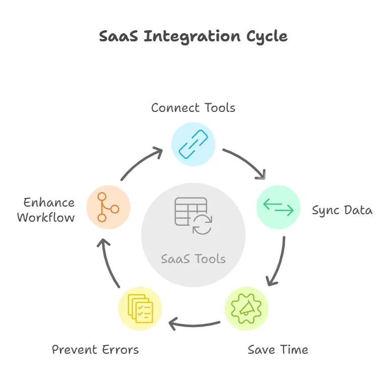 power of integration