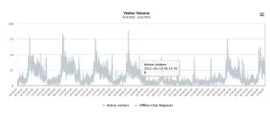Visitors