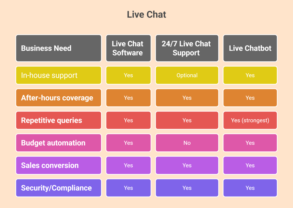 live chat