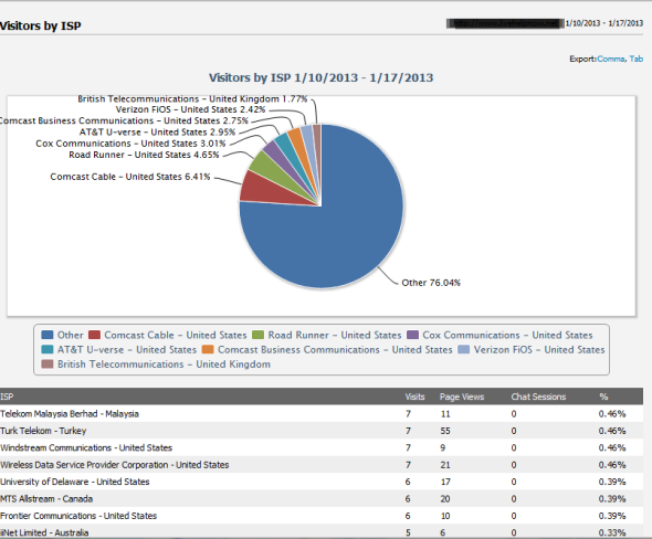 Website_visitor_ISP_1