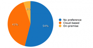 Buyer Deployment Preferences