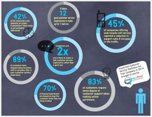 lhn customer infographic