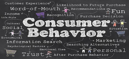 Words Of Consumer Behavior