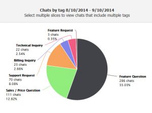 improved_analytics