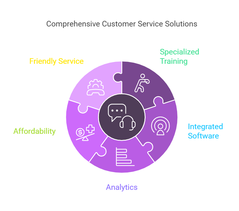 comprehensive customer service solutions