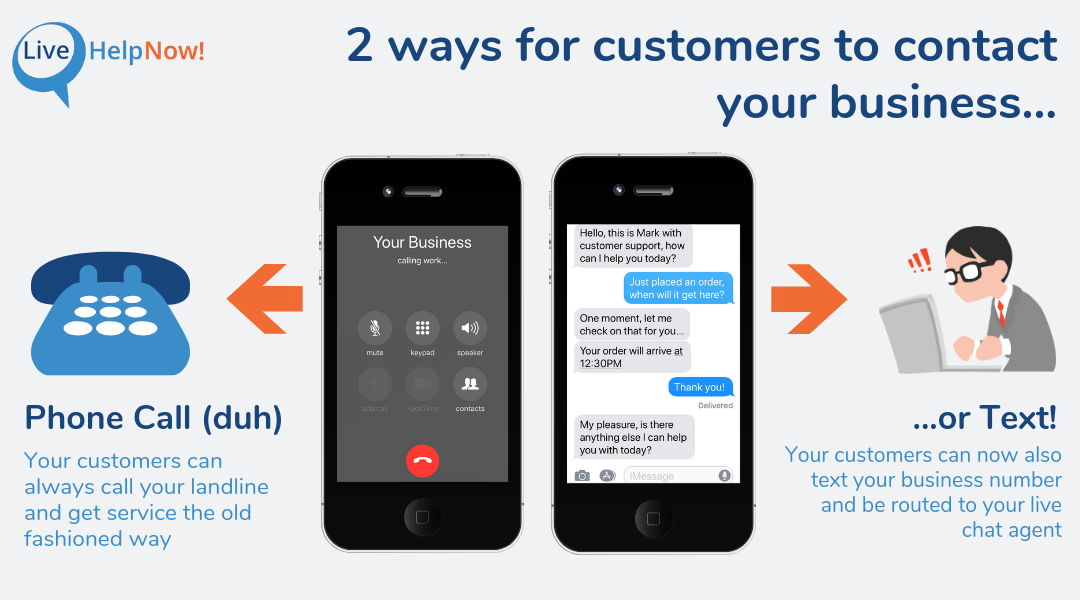 2 ways for your customers to contact your business... Your customers can now test your business number and be routed to your live agent