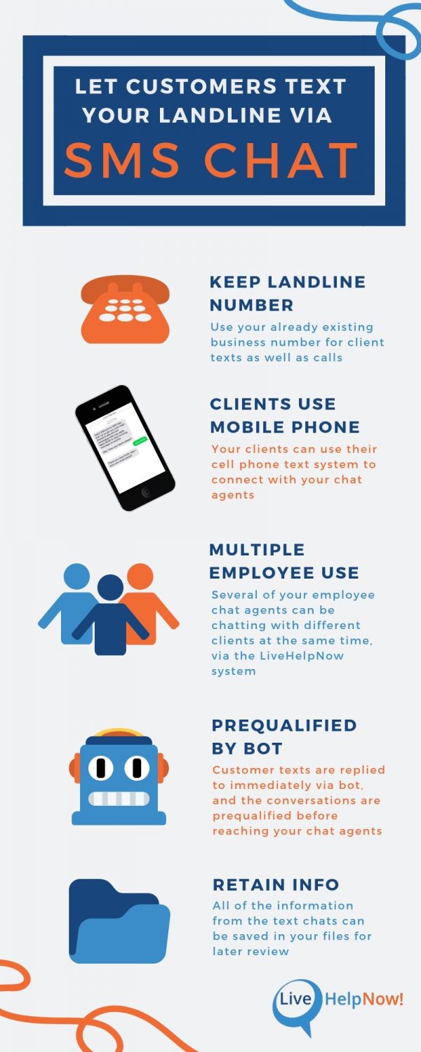 let your customers text your landline via SMS chat