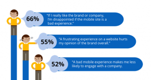 https://www.superoffice.com/blog/customer-experience-statistics/