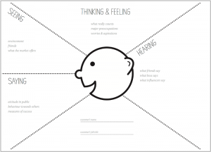 Empathy map