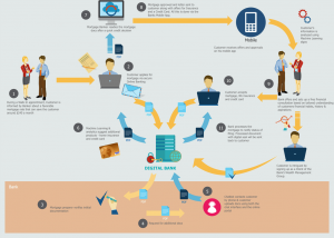 Customer journey mapping example