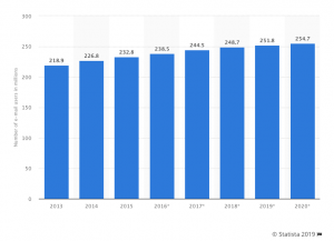 Statistics