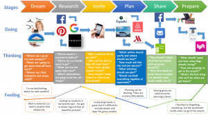 Customer Journey Mapping Example