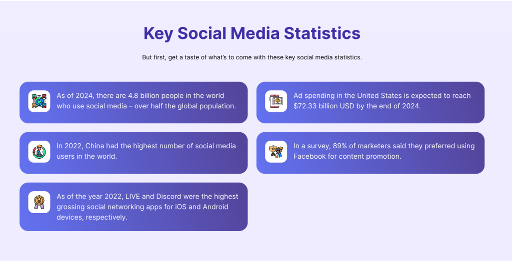 Social Media Use Statistics