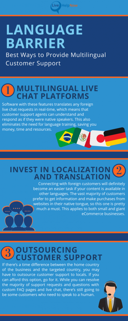 Guest Post: Multilingual Customer Support [Infographic] - LiveHelpNow