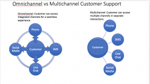 omnichannel vs. multichannel customer service