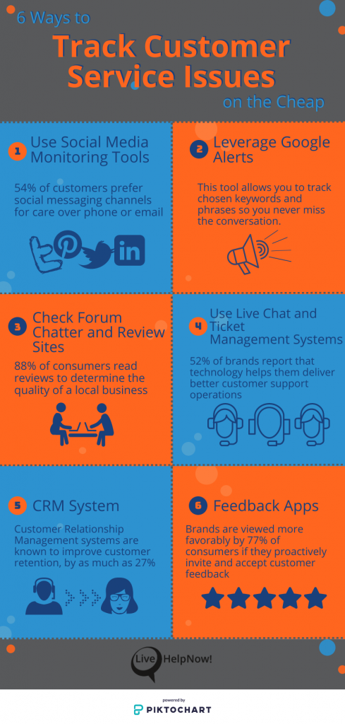 Track Customer Service Issues Infographic