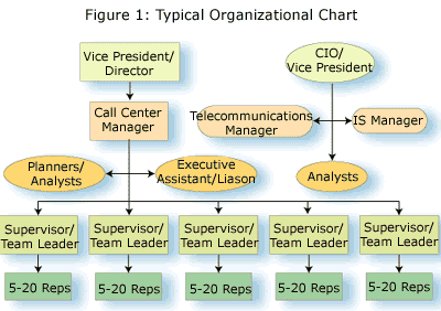 organizational chart