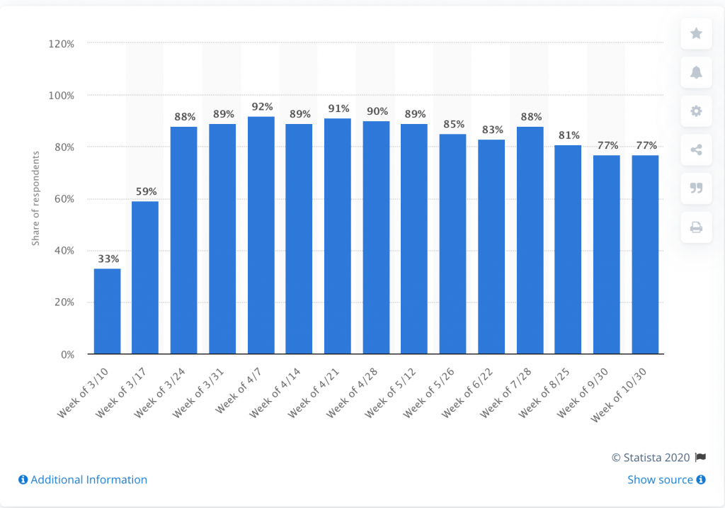 5 Tips to Manage Increased Holiday Traffic LiveHelpNow