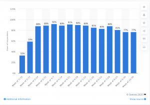 online behavior change 2020