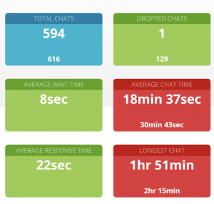 analytics dashboard