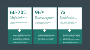 customer retention analytics