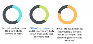 lead generation statistics