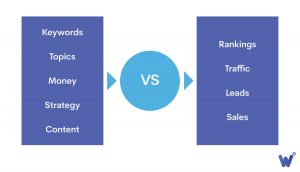 content planning