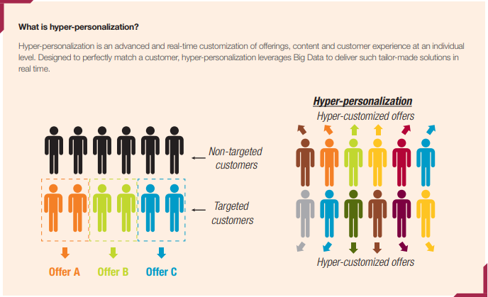 hyper-personalization