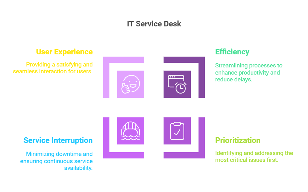 IT Service Desk