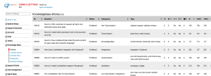 Audience overview, tickets by hour and optimized chat session transfer