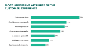 CX attributes