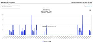 Occupancy