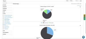 Organized customers Communications