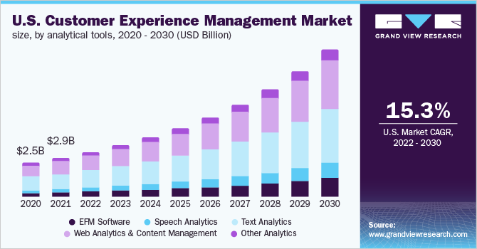 customer experience management