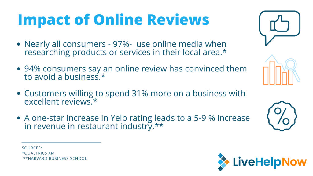 Impact of online reviews