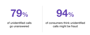 Phone answering statistics