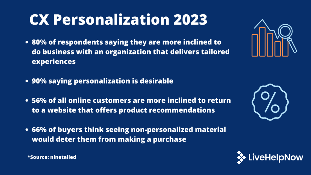 Custoemr expereince trends: Personalization Stats