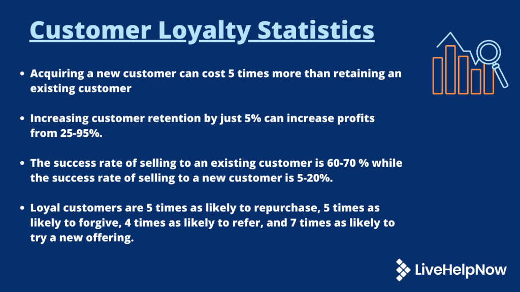 Customer Loyalty Statistics