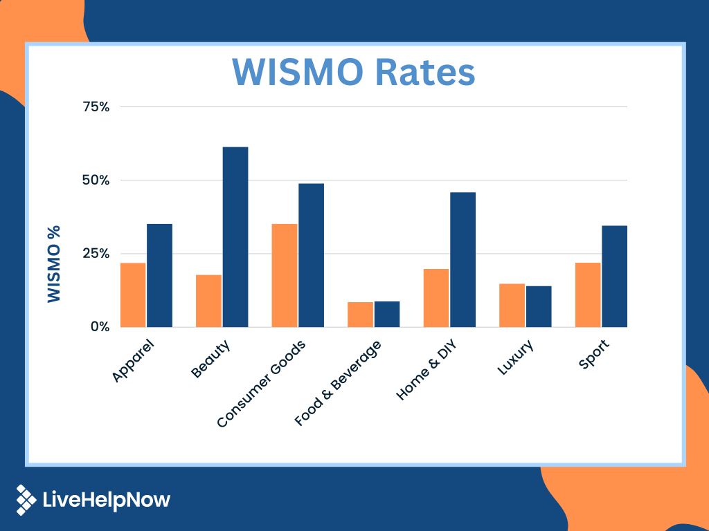 WISMO Rates