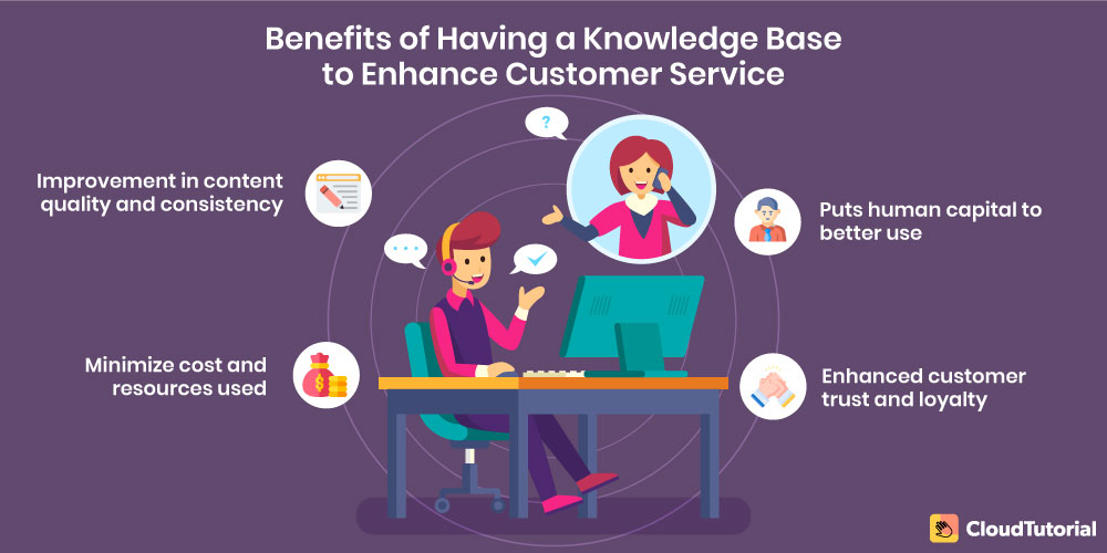 knowledge base for customer service
