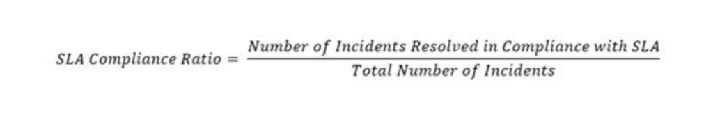 SLA Compliance Ratio. 