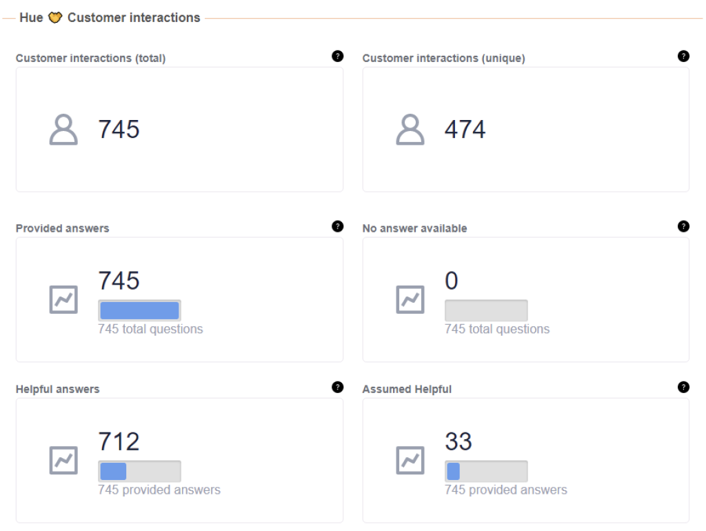 Hue analytics