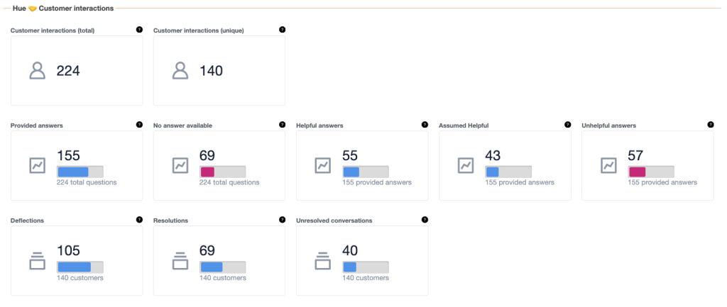 Hue analytics