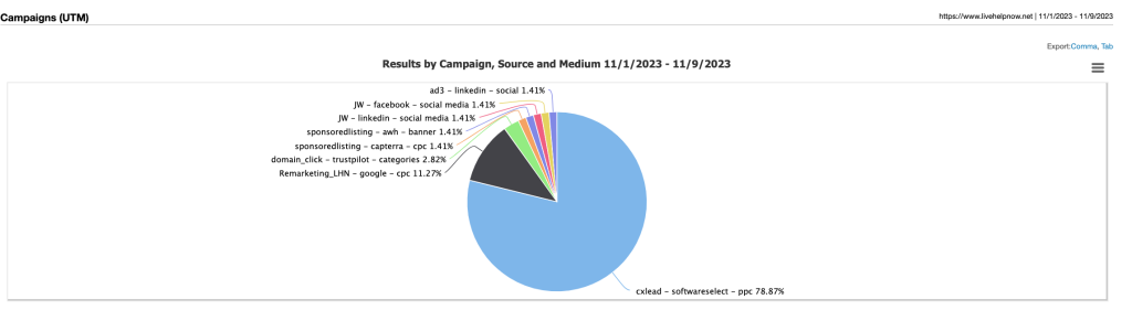 Social media analytics