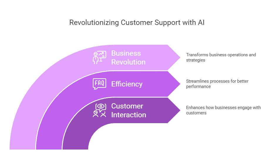 Benefits of AI Knowledge Base Management