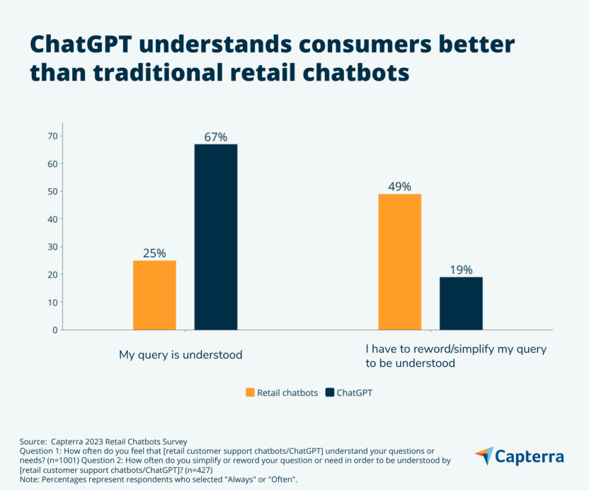 Understanding Customer Sentiment