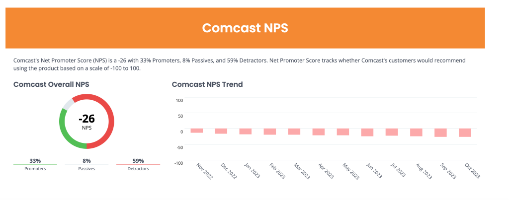 Comcast NPS